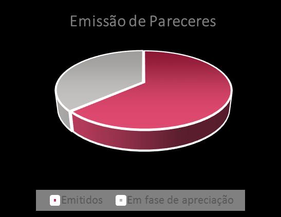 Pareceres No decorrer de 2016, foram requeridos 60 pedidos de Parecer incidindo sobre matérias de âmbito deontológico, com destaque para as questões relativas a Sigilo Profissional e Conflito de