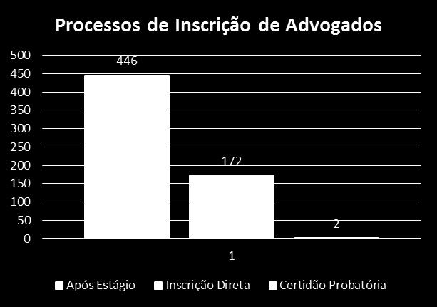 Complementar e 317 na fase de avaliação e agregação.