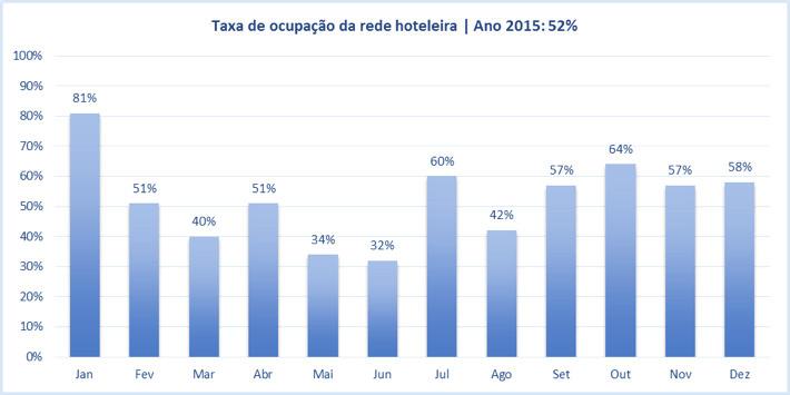 O Observatório de Turismo e Eventos de Bonito-MS - OTEB, coordenado pelo Bonito Convention & Visitors Bureau, com o apoio da Prefeitura Municipal e da FECOMÉRCIO, de forma inédita e com grande