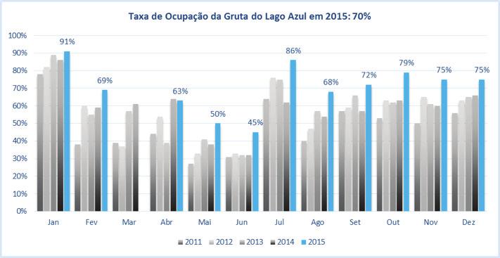 420 milhões para a economia do município.