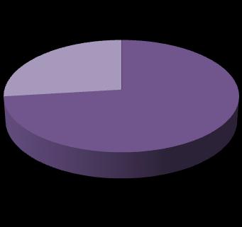 3. Resultados e Discussões Santana (2008) destaca os jogos como elementos motivadores e facilitadores do processo de ensino e aprendizagem de conceitos científicos, ressaltando que estes conduzem os