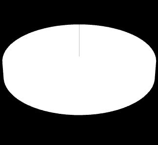 questionados quanto à classificação das combinações de elementos químicos de acordo com suas semelhanças atômicas no (A) Pré-teste; (B) Pós-teste.