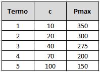 Thermal Plants Data Load