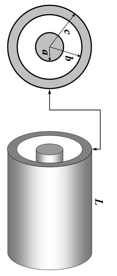 mostrado m sção transvrsal na figura ao lado. Os dois cilindros possum o msmo ixo d simtria. (a) Dtrmin o valor das cargas nas suprfícis intrna xtrna do cilindro oco.