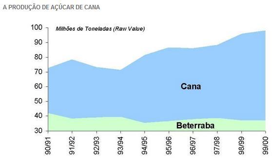 http://www.sindacucar.com.