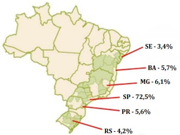 1. INTRODUÇÃO Produção Nacional Figura 1 Regiões