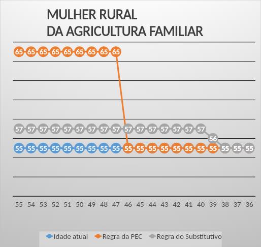 REGRA DE TRANSIÇÃO DA