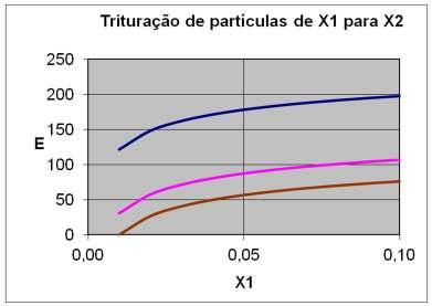 2.1. Modelo geral A quebra de um material cria um novo tamanho (X).