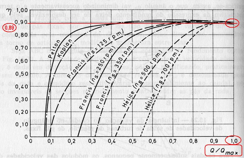 Resolução (cont.