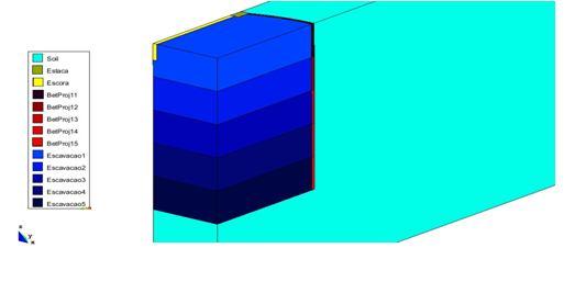 Na Fig. 20, é representado o modelo simulado no programa até aos 15 metros de profundidade do solo, nela estão presentes os diferentes volumes considerados com diferentes materiais.