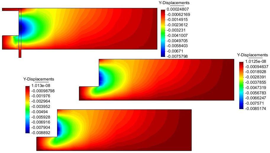 Como é possível verificar na Fig. 29, a zona mais deformada do modelo é dos -6 aos -8 metros e decrescente para cima e para baixo a partir dessa zona.