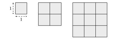 Área: conceito e áreas do quadrado e do retângulo Dada uma figura no plano, vamos definir a área desta figuracomo o resultado da comparação da figura dada como uma certa unidade de medida.