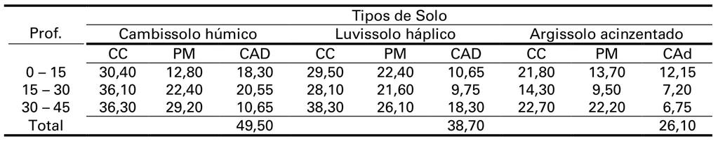 12 Características do cultivo de pêssegos da região de Pelotas-RS, Figura 1.