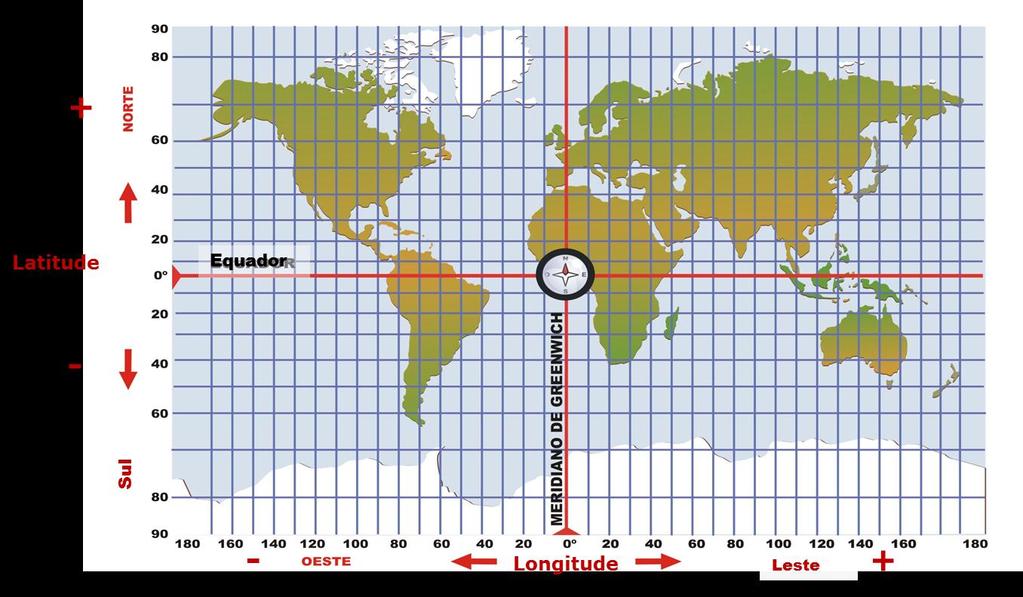 Pontos localizados ao sul do Equador podem ser indicados com a latitude negativa e pontos ao norte