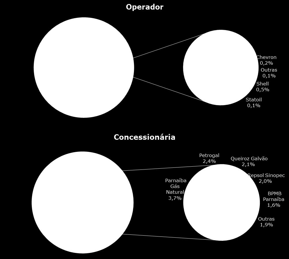 Concessionária, em 2016 Fonte: