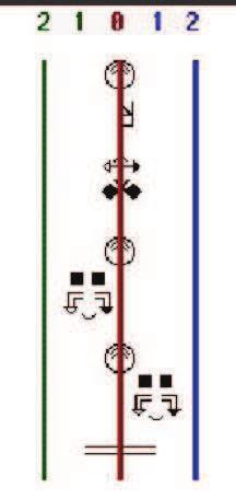 Sousa (2009, p. 79) afirma que, segundo Quadros e Karnopp ( 2004), em uma história com dois personagens, o primeiro é posicionado à direita do sinalizador e o segundo, à esquerda.