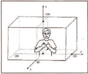 Voltando ao nosso estudo, você percebeu como foi importante o uso de elementos mímicos? Tudo isso faz parte das línguas de sinais: gestos, expressões, localização no espaço, posição do corpo etc.