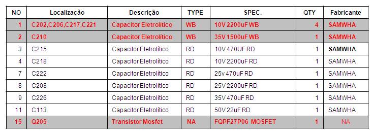 6. Reparando a Fonte de Alimentação Tipo LIPS - 42LB9RT a) Localize todas os Capacitores da lista abaixo, conforme indicação do Layout da placa.