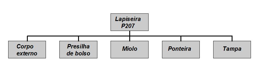 Dinâmica do PMP Lapiseira é feita para estoque.