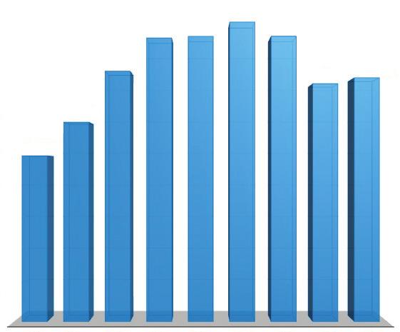 GERAIS (COBRANÇA ESTADUAL MINEIRA) TIPOS DE USOS UNIDADE VALORES DOS PREÇOS UNITÁRIOS BÁSICOS (PUBS) CAPTAÇÃO DE ÁGUA BRUTA SUPERFICIAL R$/m 3 0,000 CAPTAÇÃO DE ÁGUA BRUTA SUBTERRÂNEA R$/m 3 0,05