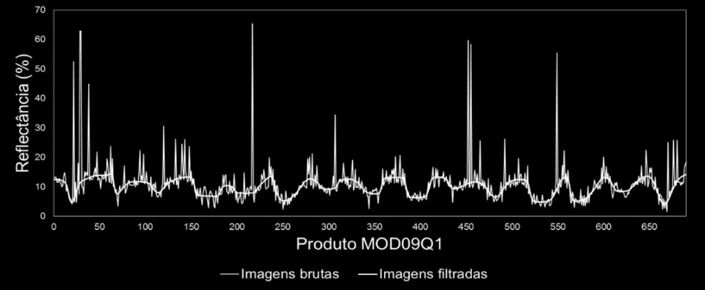 e 5) Estuário. O valor da reflectância representa uma média de 16 pixels no ponto (janela de 4 x 4 pixels). 2.3.