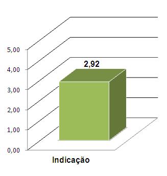 8 importante para o setor de produção, foi avaliado entre 1 para pouco importante e 5 para muito importante, assim realizamos uma média para melhor analise, conforme demonstra o gráfico abaixo.