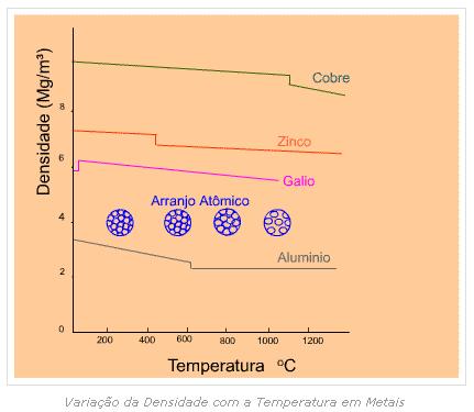 Fenômenos durante a solidif.