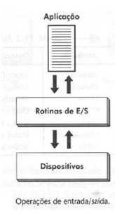 Descreva a organização de arquivos não estruturada e a organização indexada. 12.