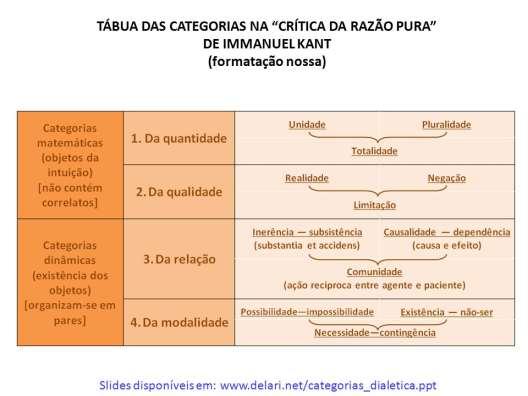 SÍNTESE ENTRE RACIONALISMO E EMPIRISMO O CONHECIMENTO SURGE DA COMBINAÇÃO ENTRE RAZÃO E FENÔMENO (A CIÊNCIA PROSPEROU POR BASEAR-SE NA MATEMÁTICA E NA FÍSICA); CIÊNCIA ATIVIDADE QUE BUSCA ESTABELECER