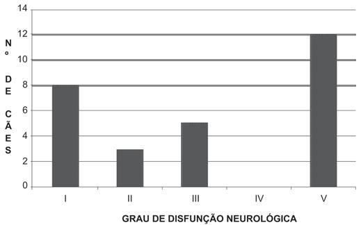 662 Giancarlo Santini et al. ções de Funkquist & Svalastoga (1979), Swaim & Hyam (1982), Dallman et al. (1992), Gill et al. (1996), Fitch et al. (2000) e Cherrone et al. (2004).