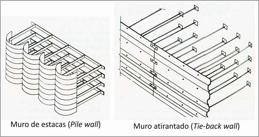 75 Figura 24: Esquema da estrutura de muros de estacas e do muro atirantado (modificado de GRAY e LEISER, 1982).