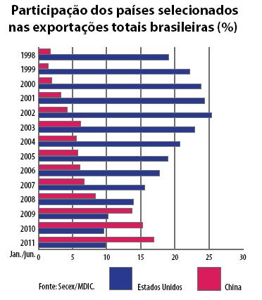 Estratégias A Organização Mundial do Comércio (OMC) lançou o projeto Made in the World.