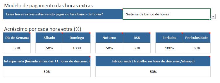 A organização do banco de horas deve facilitar a tomada de decisões pela empresa.