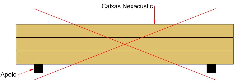 Guia Prático de Instalação Nexacustic Cuidados Iniciais Armazenamento: Armazenar o Nexacustic sobre base plana para evitar empenamentos, em local fechado e seco, livre de umidade.