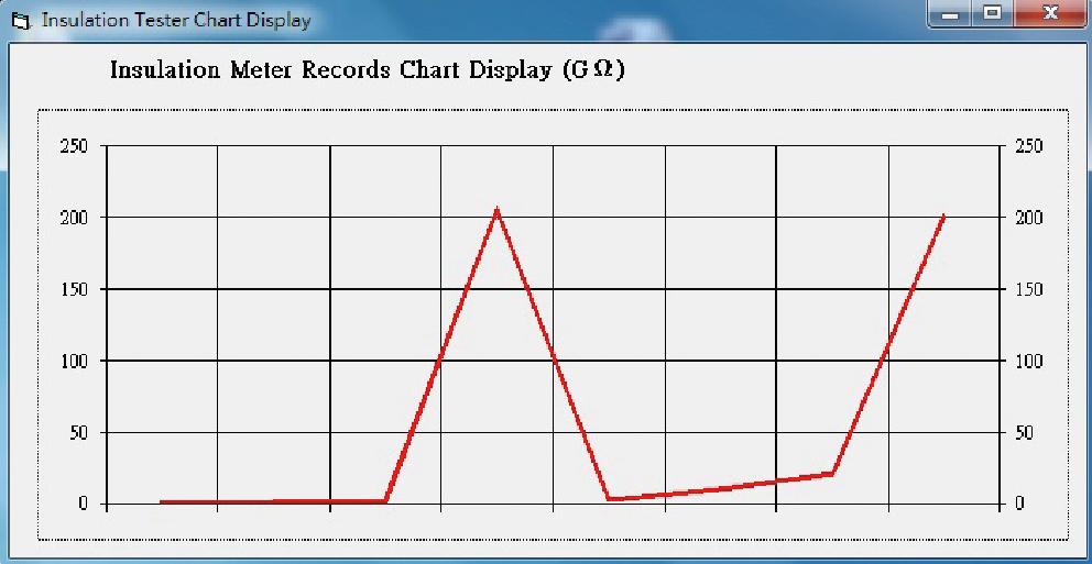 Clique em Chart Display para visualizar o