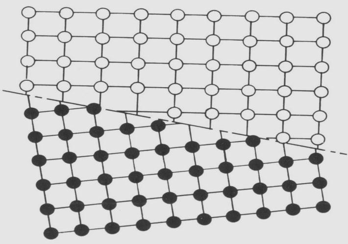 estrutural (presença das discordâncias que compensam a deformação da rede) Incoerente Interface entre fases com