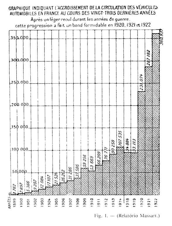 Gráfico de Émile Massard. Publicado por LE CORBUSIER, 1925 (2000) : 99.