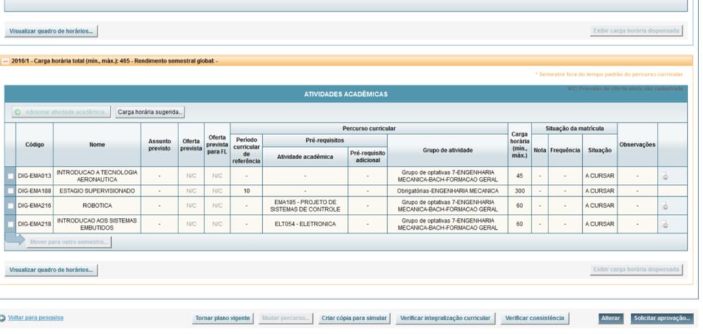 3.13 Tipos de inconsistências no Plano de Estudos. Os tipos de inconsistências regulamentadas pelas Normas Acadêmicas são: i.