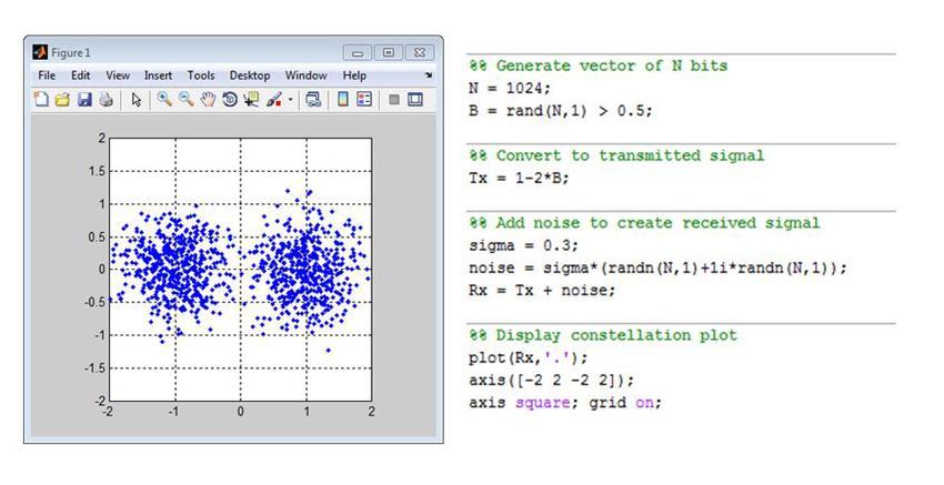 MatLab nas Telecomunicações Para se facilitar o uso do Matlab em problemas relacionados com as telecomunicações desenvolveram-se algumas