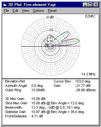 EZNEC O EZNEC é um programa fácil de usar para modelação e análise de praticamente