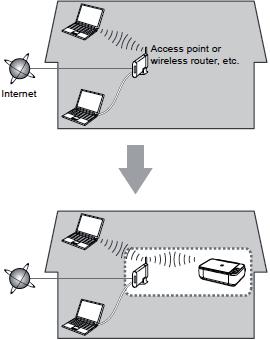 Preparando para Conectar na Rede Ponto de acesso ou roteador sem fio, etc.