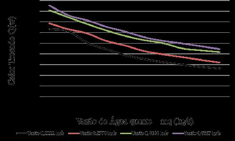 Estudo comparativo da troca térmica em trocadores.