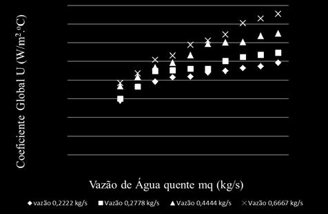 maior é esse coeficiente.