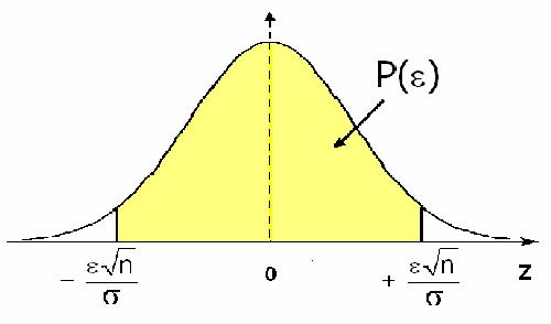 ε Deotado z, temos que γ P (-z Z z).