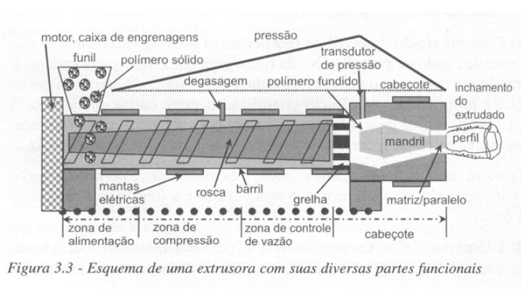 A máquina de extrusão serve também para produzir misturas de materiais plásticos, para produção de