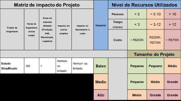 Apresentação de Capex; Autorização de execução do projeto; Plano de Projeto Planejamento dos Ciclos de entrega; Controle de Entregas; Relatório geral de Questões/Riscos; 4) Entregas de Engenharia: