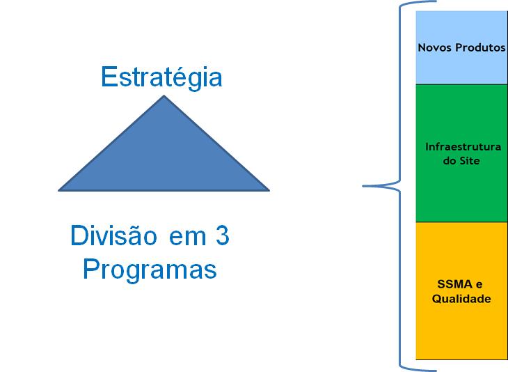 Gerador de energia elétrica para o site (necessário para garantir a segurança da reação durante o processo de fabricação do produto na planta); IV. Gerador de vapor limpo para purificação de produtos.