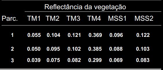 Sistemas Imageadores x Não Imageadores Nem todos os sensores