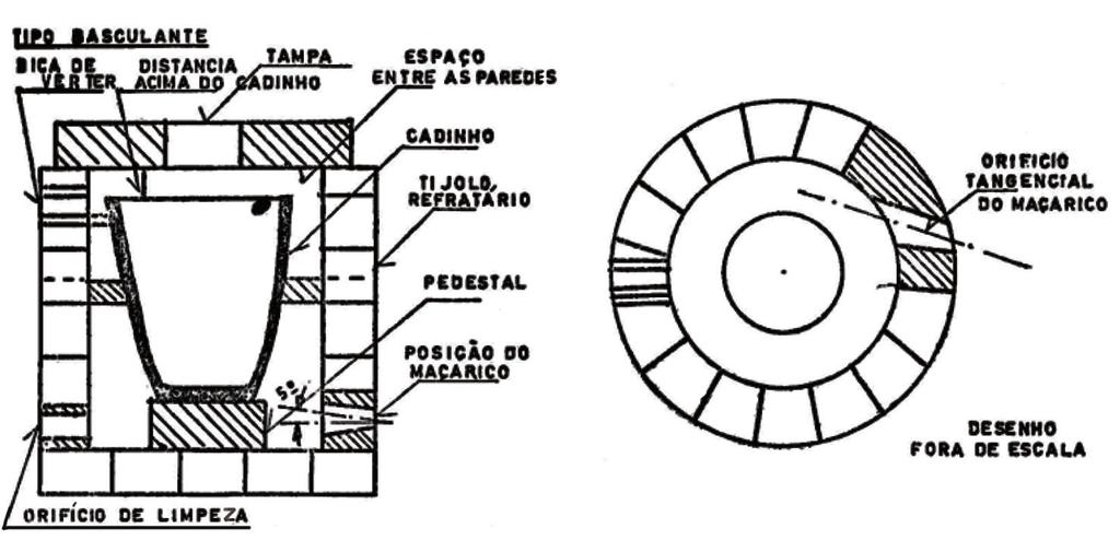 um esquema construtivo, mais detalhado, onde se vê a orientação tangencial e o ângulo de ataque do maçarico bem como os tijolos refratários circulares.