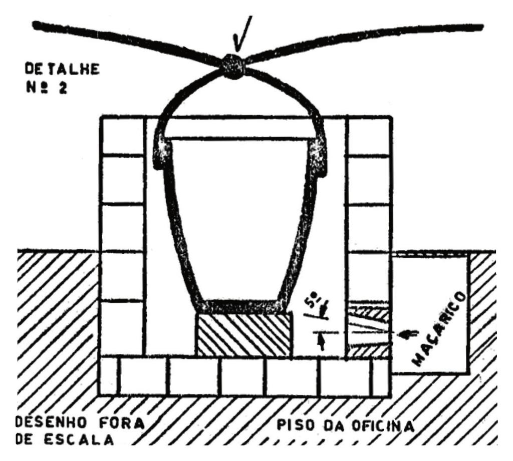 Quando o material estiver fundido e na temperatura de vazamento, o cadinho será extraído com o uso de um garfo especial, conforme mostrado na Figura 4.